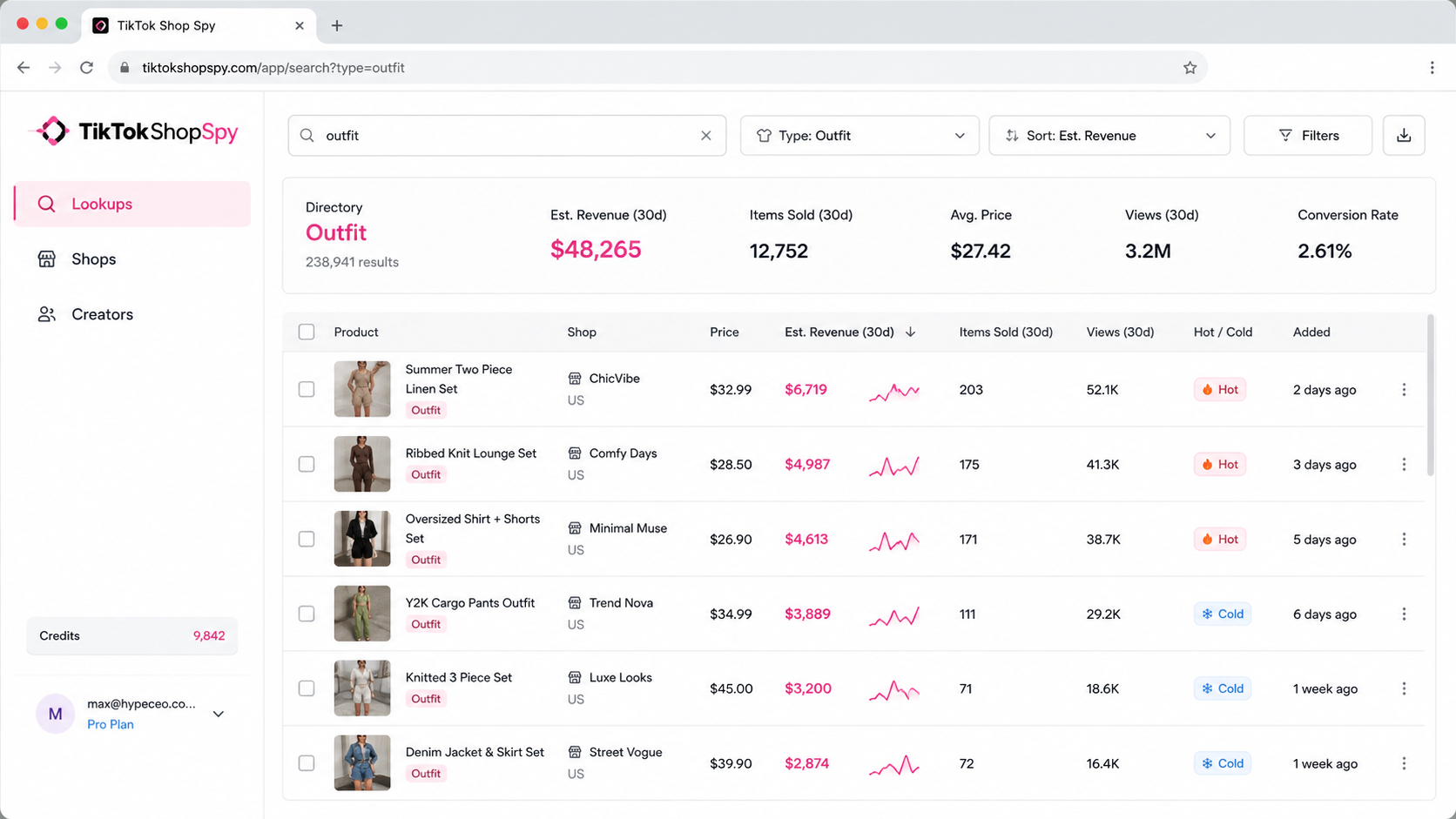 TikTok Shop analytics dashboard showing product GMV estimates and creator counts